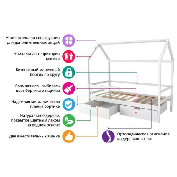 Детская кровать-домик Бельмарко Svogen дерево-белый